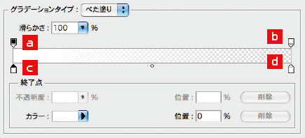 【2-4】 【a】［不透明度：100%］、［位置：0%］【b】［不透明度：0%］［位置：100%］ 【c】 ［カラー：白］、［位置：0%］ 【d】 ［カラー：白］、［位置：100%］