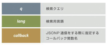【4-2】このように特定条件下の要素にスタイルや文言を足すことも簡単にできる