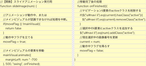 【8-1】スライドを実行させるための関数。実行時は画像番号を引数として渡す
