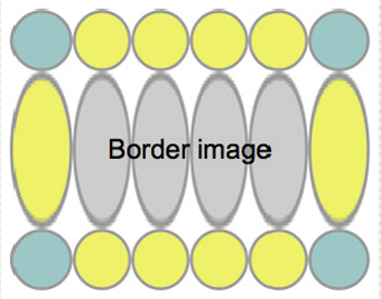 四隅に画像を使うようなボックスを縦横可変にするには、何重にも入れ子にしたdivに分割した画像を1つずつ指定する必要があった。しかしborder-imageを使えば、これを1つのdivと画像でつくることができる。