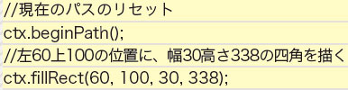 【2-1】四角の描画。beginPath()は現在の描画パスのリセット。新しい地点から描画をするときに実行する。fillRect(x, y, width, height) は四角を描画する。x,yは図形の左上の点。widthは図形の幅、heightは図形の高さを引数にとる。枠線だけの四角はstrokeRect(x, y, width, height)