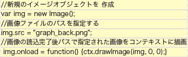 【3-2】読み込み終了のタイミングで描画する。読み込み完了後に実行すればエラーなく描画できるが、キャッシュが効いてしまった場合onloadが発生しないので描画されないことになる