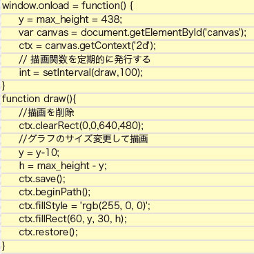 【5-1】intervalID　= setInterval(func,delay) はfuncに入れた関数をdelay ミリ秒ごとに呼び出す関数。CANVAS では一度描いたデータは消えないのでclearRect(x,y,width,height)で指定座標の範囲を消去する。またCANVASでは描いた図形の色などの状態は次の図形に引き継がれる
