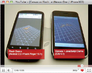 【4】Youtube上（http://bit.ly/fNxd6z ）で公開しているCanvasとFlashの描画テスト