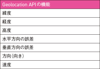 【5】これらはiPhoneでもAndroidでも利用できる一般的な機能である