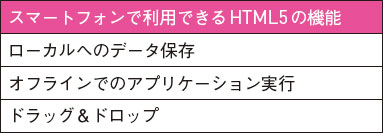【7】ここで紹介している以外も、これから機能が拡張され、より自由度が高くなるだろう