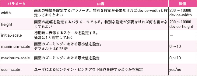【1-2】http://webkit.org/ でWindows、OSXのバイナリーと開発用ソースが公開されている