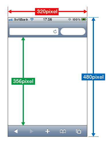 【1】一般的なスマートフォン対応サイトは横幅320pixelで作成されることが多い。端末によって異なるが、iPhoneで閲覧した場合のファーストビューは高さ356pixelとなる