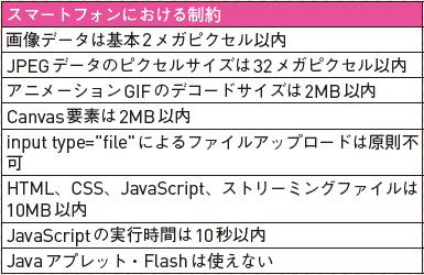 【2】データ量の制約が多いが、そもそも3G回線でこれ 以上のデータを読み込むこと自体が相当ストレスとなる