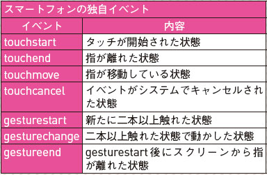 【3】標準的なタッチイベントとその情報