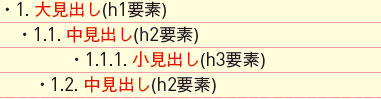 【2】