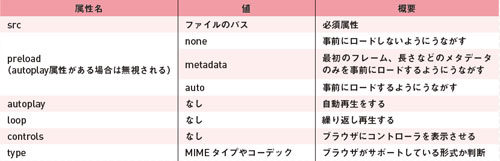 【2】