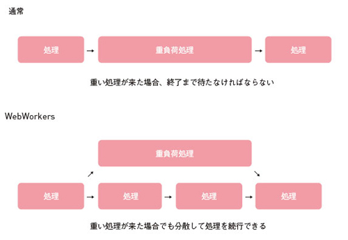 【1】