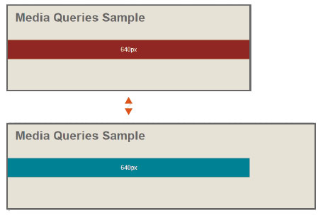 【6】ブラウザで画面サイズを変更してみると、640px以上になったときに色が変わる