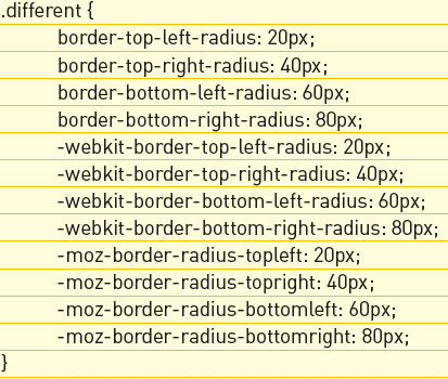 【3-3】位置の指定は左上、右上、左下、右下の順番で記述する