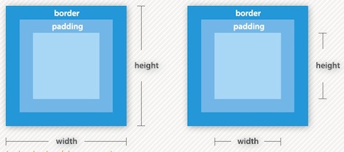 【7-1】左：border-box / 右：content-box