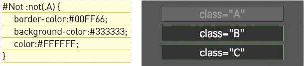 【5-1】not(.A)とするとクラスがAではない2つが選択される