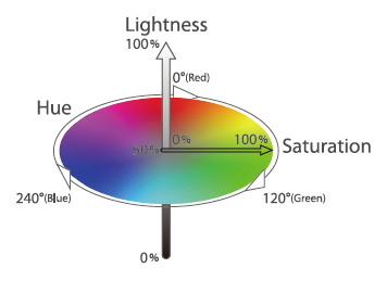 【2-1】HSL色空間