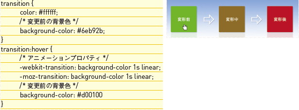 【4-2】transition: 変化させるプロパティ 変化時間変化の仕方　の順で指定。これだけのコードでCSSの様々なプロパティをアニメーションさせることができる