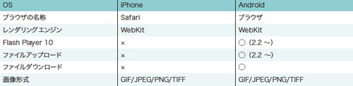【4】iPhoneとAndroidのブラウザの比較