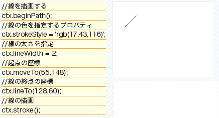 【2-2】線を描画する（実行結果は右）。線色の指定はstrokeStyle = '色指定'、線の幅はlineWidth[=value]で指定する。