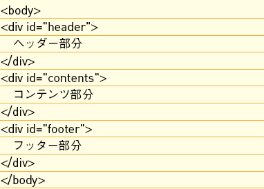 【01】よくあるdivによるWebサイトの構成だが、全てのサイトがこうなっているわけではないし、レイアウトと文章構造が曖昧になっている。