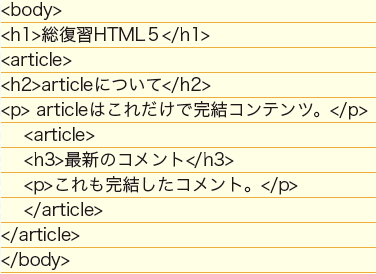 【03】ブログの本文に関連した内容で、なおかつ完結した内容ということでコメントを入れ子にする。