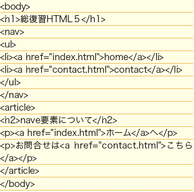 【04】 上にあるメインナビゲーションのみnav要素で囲っている。その他のリンクなどまで囲む必要はない。