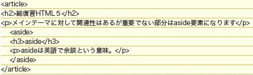 【05】aside要素の解説というメイン記事にたいして、asideの語源を余談して挿入し、aside要素として追加している。