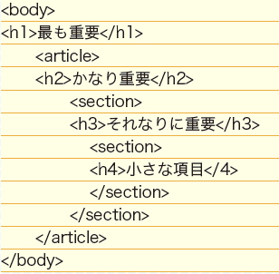 【07】h1～h6見出しのランクを正しく使うことで、文章の構造がわかりやすくなる。ランク順が反対になったりするとおかしくなるので注意。