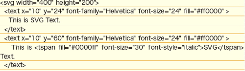 【3-10】テキストをtext要素で囲む。
