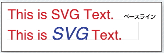 【3-11】y座標はテキストのベースラインになる。