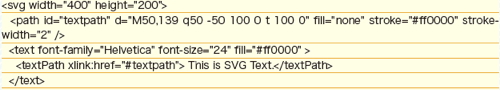 【3-12】textPath要素で沿わせたいpathのidを指定する。