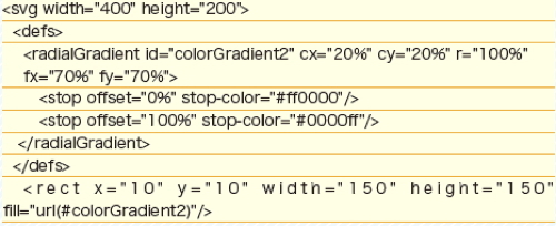 【3-16】放射状グラデーションはradialGradientで定義する。