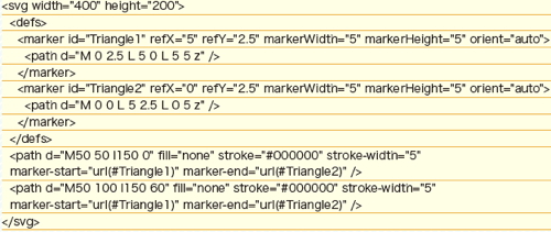 【3-18】marker要素を使ってマーカーを定義する。