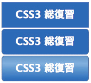 canvasを使ってグラフを描く