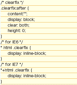 【05】XHTMLにおけるclearfixの定義例。IE6とIE7ではXHTMLへの対応状況が異なるため、別々の定義が必要になる。