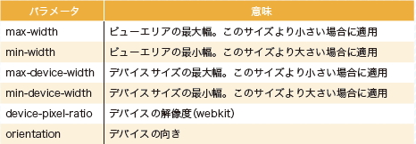 【04】Media Queriesのコードにおいて「media=」で指定できる項目。想定されるアクセスデバイスによって使い分ける。