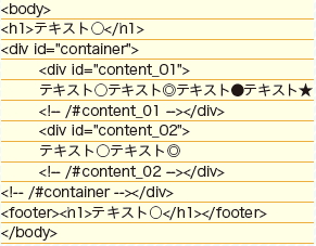 【07】レイアウトのHTML記述。