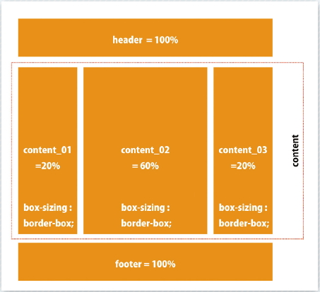 【10】3段組みレイアウトのモデル。