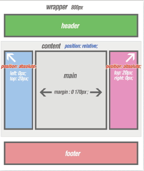 【3-3】content を基準にしてカラムの指定をする。