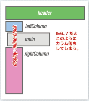 【4-3】IE6,7、Firefox2以前のブラウザではinlineblockは対応していない。