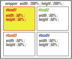 【4-1】画面上で見えるのはコンテンツ1つずつ。