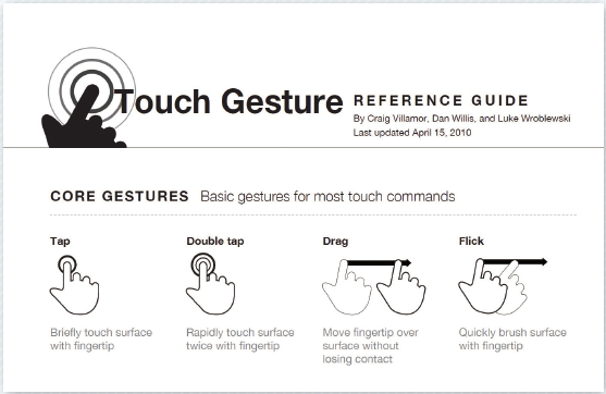 【01】「Touch Gesture REFERENCE GUIDE」