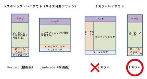 【04】スマートフォンとタブレットにおける画像解像度