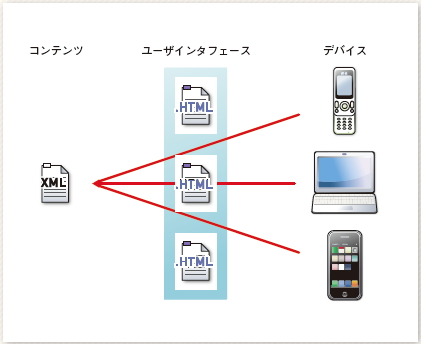 【04】コンテントネゴシエーションについてのイメージ
