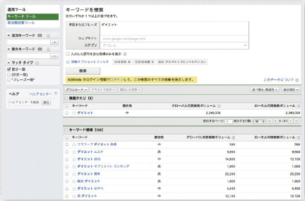 【04】Google AdWords の「キーワード ツール」で「ダイエット」と言う単語について 調べた画面。「ダイエット」と言う単語が検索された回数や、組み合わせて検索された単語とその検索数などを調べることができる。