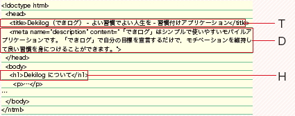 【02】上記コードの<title>～</title>がT、<meta name="description" content="～>の部分が D、<h1>～</h1>がHとなる。