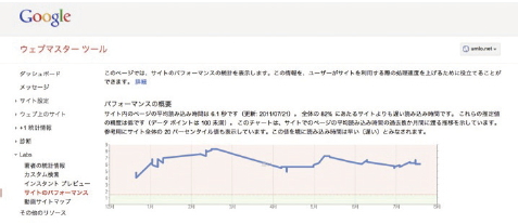 【08】サイトのパフォーマンス（ページの表示速度）もSEOを実施する上で重要な要素だ。Googleのウェブマスターツールでは、サイト内のページの平均読み込み時間、主なページの個別の読み込み時間を確認できる。Webサーバやデータベースサーバのチューニング、HTMLソースの最適化などで改善したい。