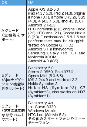 【04】おもなプラットフォーム